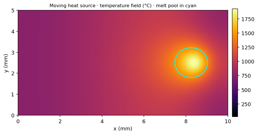 Moving heat source melt pool